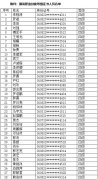 2024年計(jì)算機(jī)整機(jī)裝配調(diào)試員職業(yè)技能等級認(rèn)